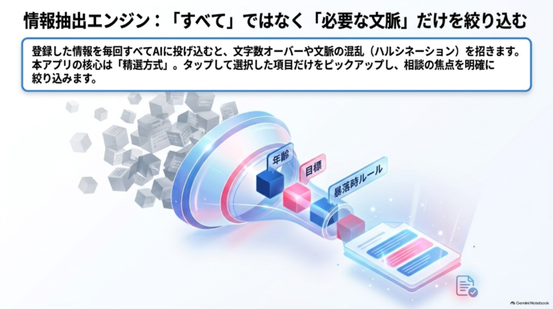 AI相談で必要な情報だけを選んで送る仕組み