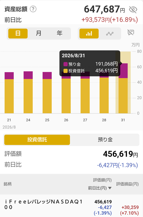 マネックス証券、2026年8月末時点の口座状況画面。