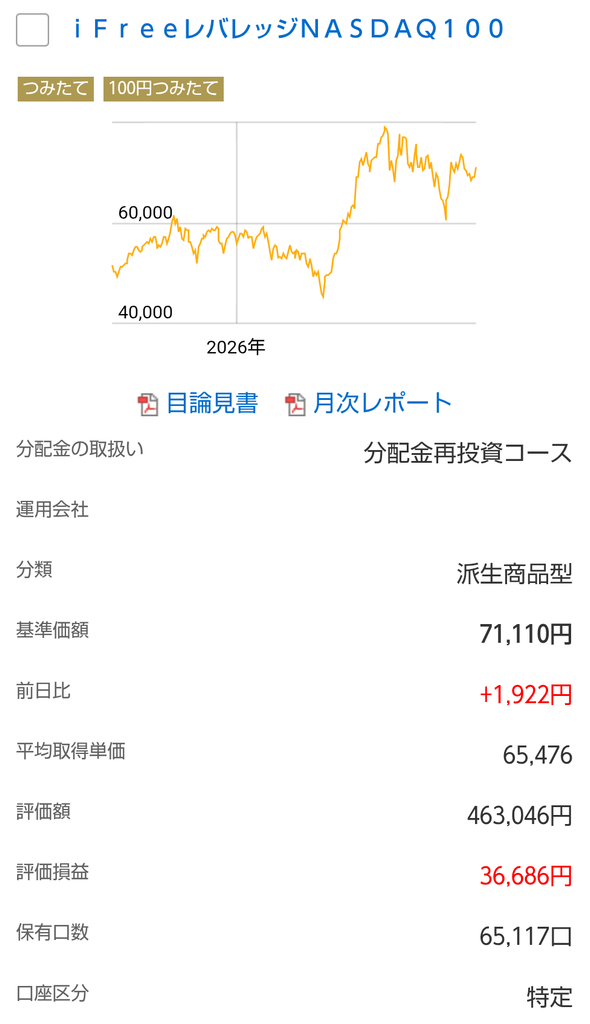 マネックス証券、2026年8月末時点のレバナス保有分の詳細画面。